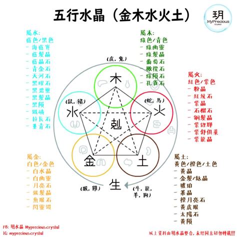 五行屬土|【土屬性】五行屬土者，你不可不知的性格、運勢全解析